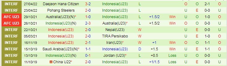 Đội hình dự kiến mạnh nhất U23 Việt Nam vs U23 Indonesia, 19h ngày 6/5 - Ảnh 2