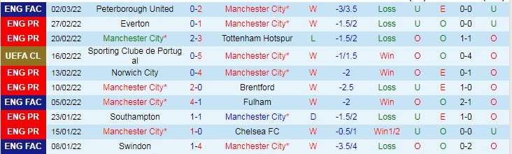 Dự đoán, soi kèo thẻ vàng Man City vs MU, 23h30 ngày 6/3 - Ảnh 1