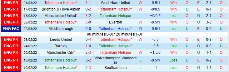 Dự đoán, soi kèo thẻ vàng Tottenham vs Newcastle, 22h30 ngày 3/4 - Ảnh 1