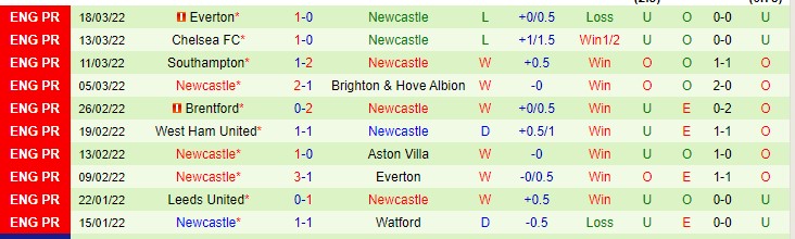 Dự đoán, soi kèo thẻ vàng Tottenham vs Newcastle, 22h30 ngày 3/4 - Ảnh 2