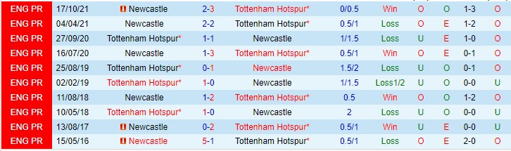 Dự đoán, soi kèo thẻ vàng Tottenham vs Newcastle, 22h30 ngày 3/4 - Ảnh 3