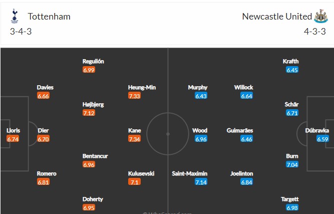 Dự đoán, soi kèo thẻ vàng Tottenham vs Newcastle, 22h30 ngày 3/4 - Ảnh 4