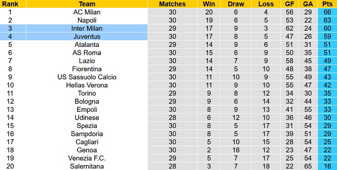 James Richardson dự đoán Juventus vs Inter Milan, 1h45 ngày 4/4 - Ảnh 1