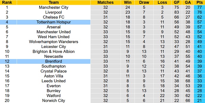 Mark Lawrenson dự đoán Brentford vs Tottenham, 23h30 ngày 23/4 - Ảnh 1