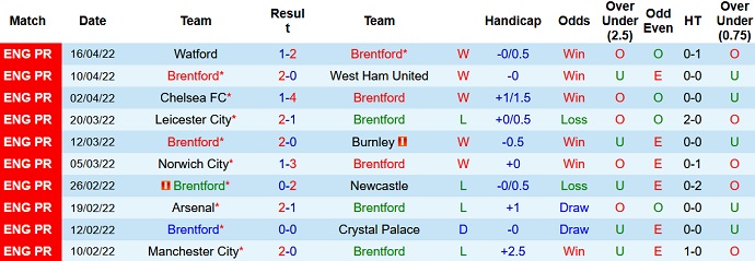 Mark Lawrenson dự đoán Brentford vs Tottenham, 23h30 ngày 23/4 - Ảnh 3