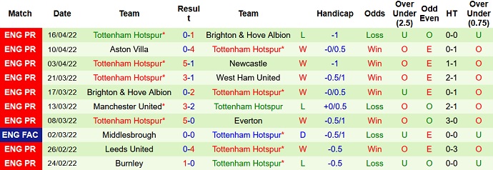 Mark Lawrenson dự đoán Brentford vs Tottenham, 23h30 ngày 23/4 - Ảnh 5