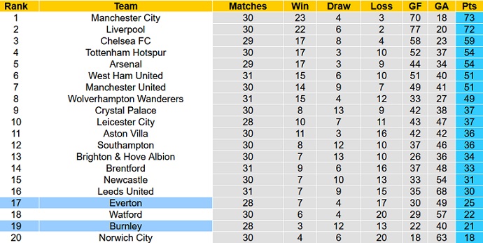 Mark Lawrenson dự đoán Burnley vs Everton, 1h30 ngày 7/4 - Ảnh 1