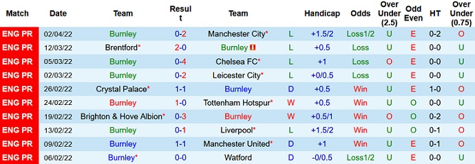 Mark Lawrenson dự đoán Burnley vs Everton, 1h30 ngày 7/4 - Ảnh 3