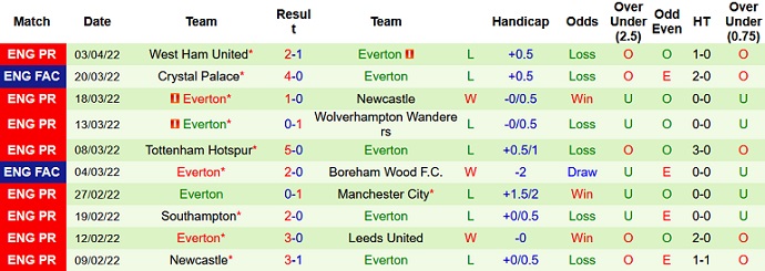 Mark Lawrenson dự đoán Burnley vs Everton, 1h30 ngày 7/4 - Ảnh 5