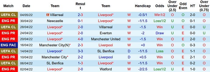 Mark Lawrenson nhận định Liverpool vs Tottenham, 1h45 ngày 8/5 - Ảnh 3