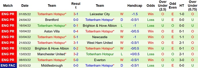 Mark Lawrenson nhận định Liverpool vs Tottenham, 1h45 ngày 8/5 - Ảnh 5