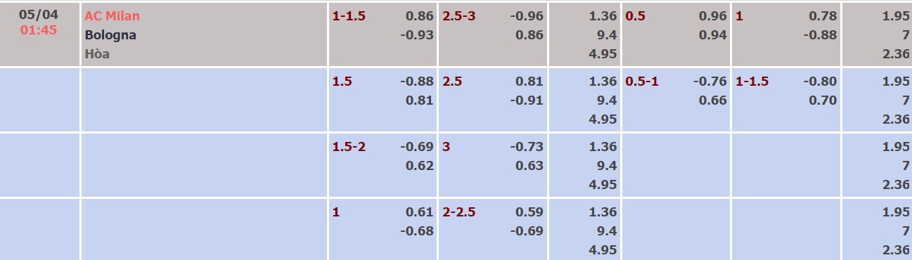 Nhận định, soi kèo AC Milan vs Bologna, 01h45 ngày 05/04 - Ảnh 4
