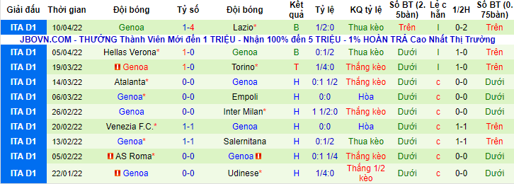 Nhận định, soi kèo AC Milan vs Genoa, 2h ngày 16/4 - Ảnh 2