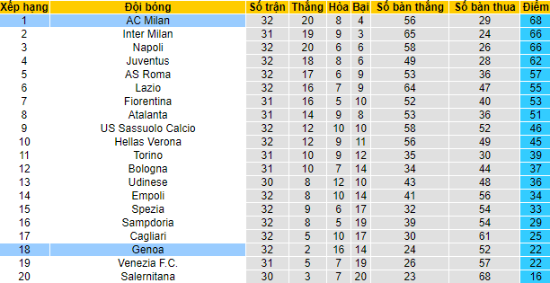 Nhận định, soi kèo AC Milan vs Genoa, 2h ngày 16/4 - Ảnh 4