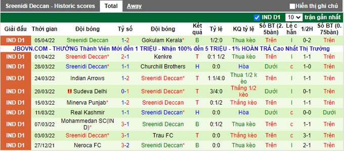 Nhận định, soi kèo Aizawl vs Sreenidi Deccan, 16h30 ngày 14/4 - Ảnh 2