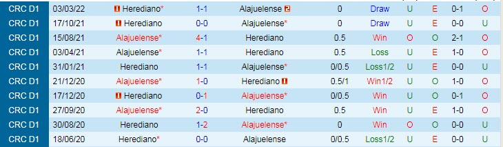 Nhận định soi kèo Alajuelense vs Herediano, 6h ngày 9/5 - Ảnh 3