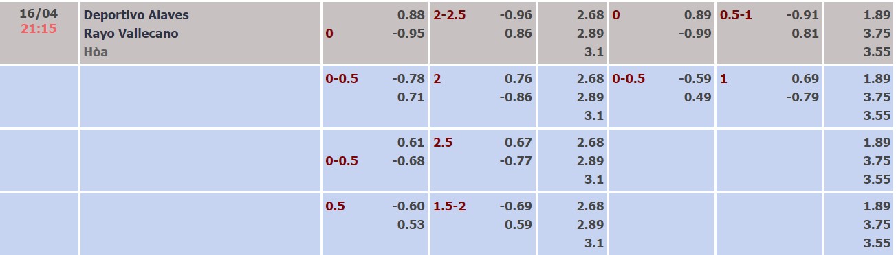 Nhận định, soi kèo Alaves v Vallecano, 21h15 ngày 16/04 - Ảnh 4