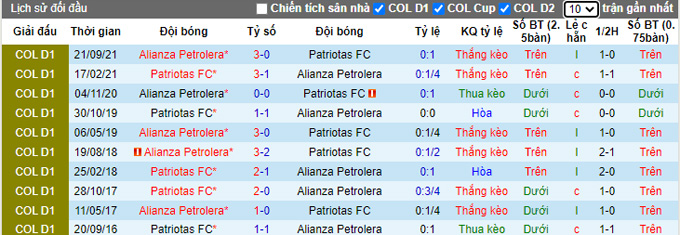 Nhận định, soi kèo Alianza Petrolera vs Patriotas, 5h15 ngày 28/3 - Ảnh 3