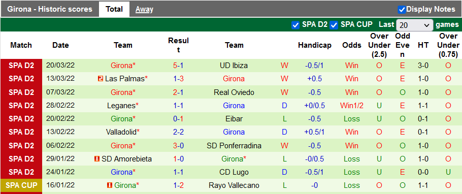 Nhận định, soi kèo Almeria vs Girona, 2h00 ngày 28/3 - Ảnh 2