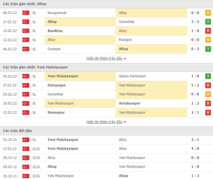 Nhận định, soi kèo Altay vs Yeni Malatyaspor, 20h00 ngày 12/03 - Ảnh 1