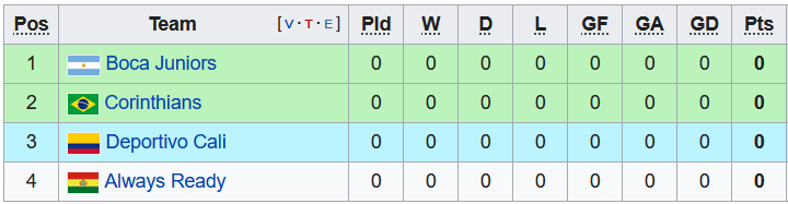 Nhận định, soi kèo Always Ready vs Corinthians, 7h30 ngày 6/4 - Ảnh 3