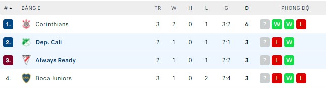 Nhận định, soi kèo Always Ready vs Dep. Cali, 09h00 ngày 29/04 - Ảnh 2