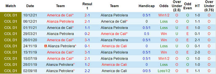 Nhận định, soi kèo America de Cali vs Alianza, 7h30 ngày 3/5 - Ảnh 3