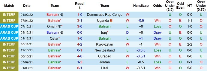 Nhận định, soi kèo Ấn Độ vs Bahrain, 23h00 ngày 23/3 - Ảnh 3