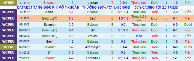 Nhận định, soi kèo Ấn Độ vs Belarus, 23h ngày 26/3 - Ảnh 1