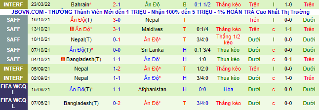 Nhận định, soi kèo Ấn Độ vs Belarus, 23h ngày 26/3 - Ảnh 2