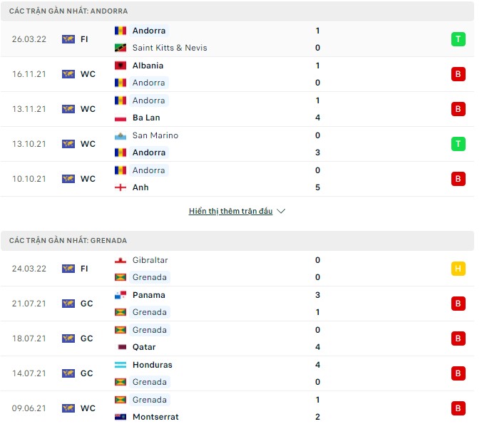 Nhận định, soi kèo Andorra vs Grenada, 01h00 ngày 29/03 - Ảnh 1