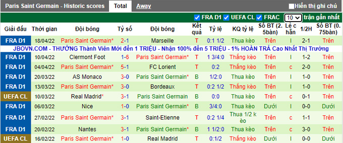 Nhận định, soi kèo Angers vs PSG, 0h00 ngày 21/4 - Ảnh 2