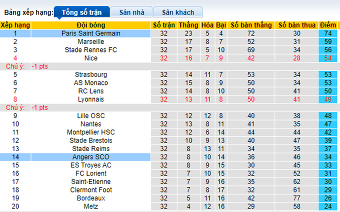 Nhận định, soi kèo Angers vs PSG, 0h00 ngày 21/4 - Ảnh 4
