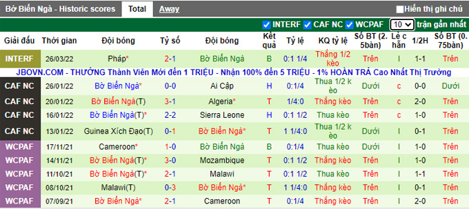 Nhận định, soi kèo Anh vs Bờ Biển Ngà, 1h45 ngày 30/3 - Ảnh 2