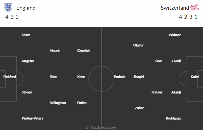 Nhận định, soi kèo Anh vs Thụy Sĩ, 0h30 ngày 27/3 - Ảnh 1