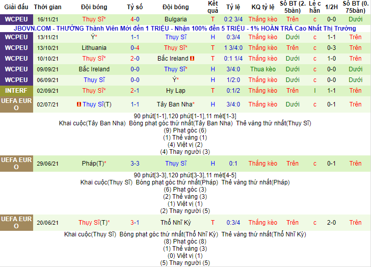 Nhận định, soi kèo Anh vs Thụy Sĩ, 0h30 ngày 27/3 - Ảnh 3