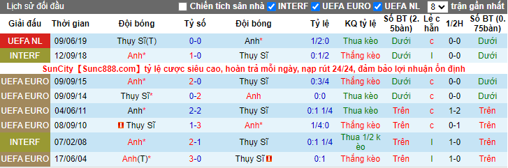 Nhận định, soi kèo Anh vs Thụy Sĩ, 0h30 ngày 27/3 - Ảnh 4