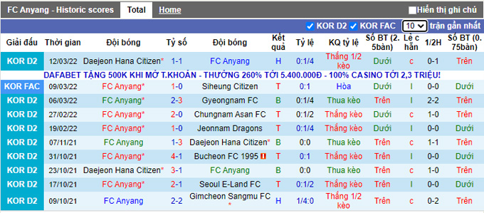 Nhận định, soi kèo Anyang vs Busan I'Park, 17h30 ngày 16/3 - Ảnh 1