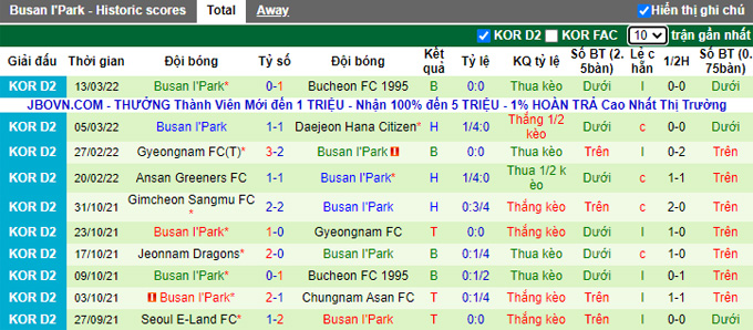 Nhận định, soi kèo Anyang vs Busan I'Park, 17h30 ngày 16/3 - Ảnh 2