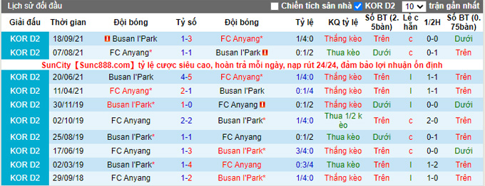 Nhận định, soi kèo Anyang vs Busan I'Park, 17h30 ngày 16/3 - Ảnh 3