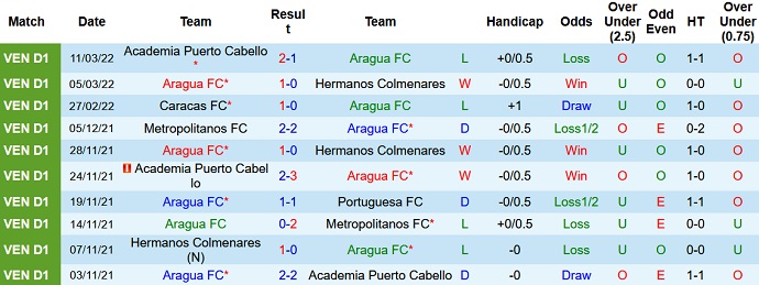 Nhận định, soi kèo Aragua vs Estudiantes, 6h15 ngày 19/3 - Ảnh 2