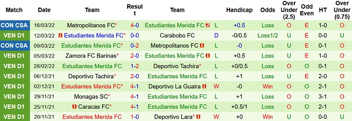 Nhận định, soi kèo Aragua vs Estudiantes, 6h15 ngày 19/3 - Ảnh 4