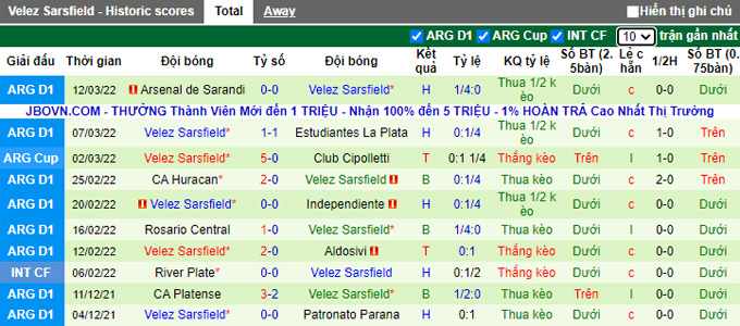 Nhận định, soi kèo Argentinos Juniors vs Velez Sarsfield, 7h30 ngày 22/3 - Ảnh 2