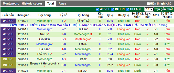 Nhận định, soi kèo Armenia vs Montenegro, 23h00 ngày 24/3 - Ảnh 2