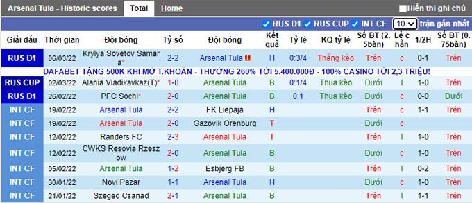 Nhận định, soi kèo Arsenal Tula vs Dinamo Moscow, 20h30 ngày 12/3 - Ảnh 1