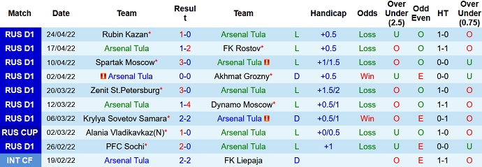 Nhận định, soi kèo Arsenal Tula vs Nizhny Novgorod, 23h00 ngày 2/5 - Ảnh 3