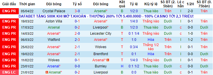 Nhận định, soi kèo Arsenal vs Brighton, 21h ngày 9/4 - Ảnh 1