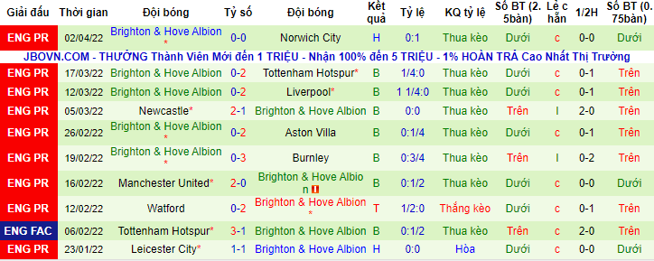 Nhận định, soi kèo Arsenal vs Brighton, 21h ngày 9/4 - Ảnh 2