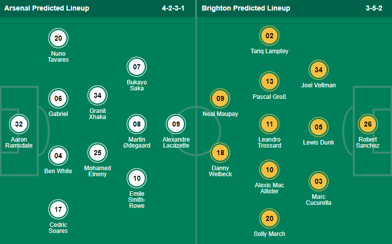 Nhận định, soi kèo Arsenal vs Brighton, 21h ngày 9/4 - Ảnh 4