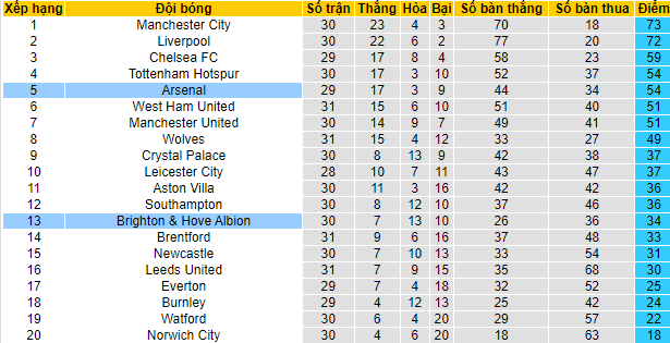 Nhận định, soi kèo Arsenal vs Brighton, 21h ngày 9/4 - Ảnh 5